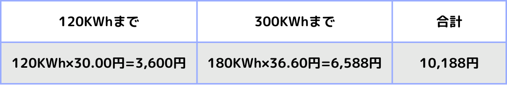 300KWh電力量料金 